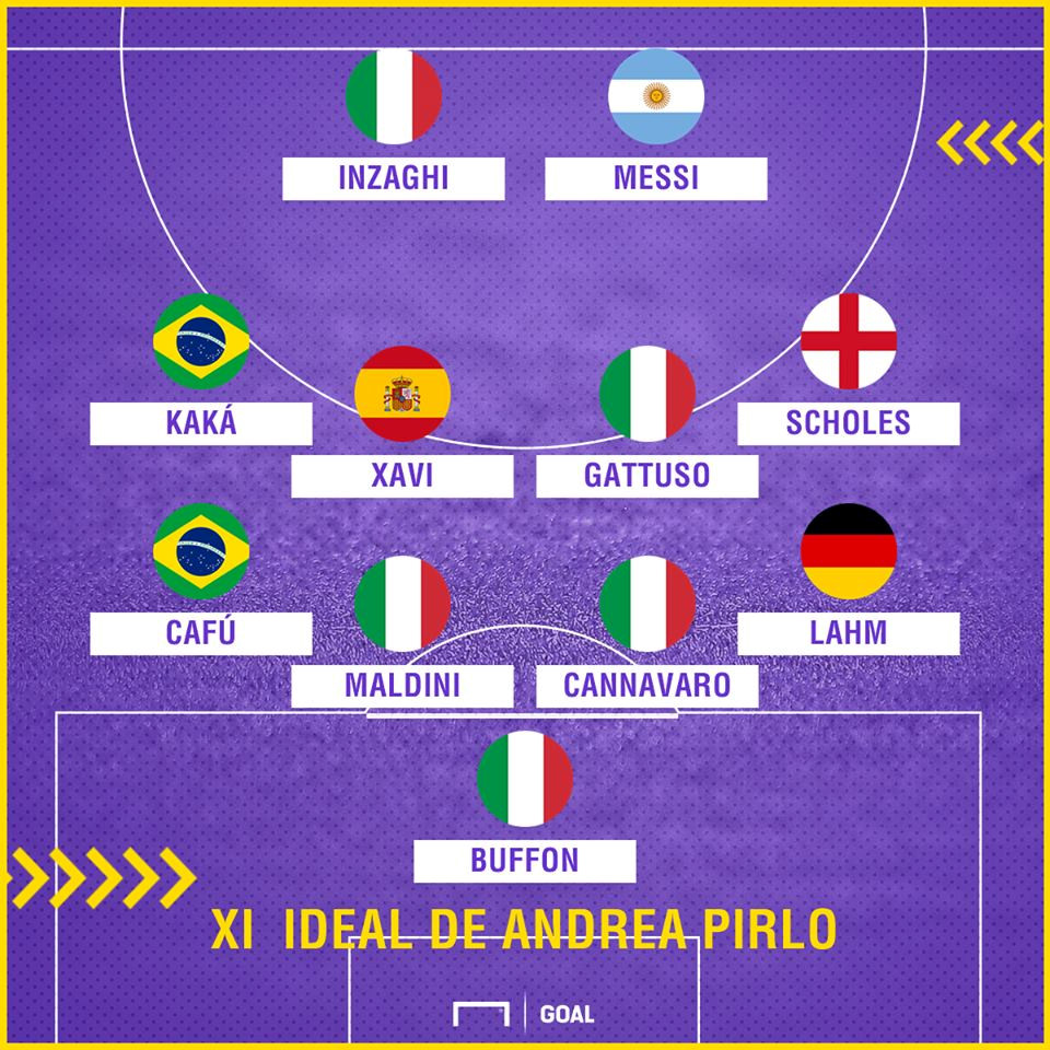 Ronaldo bị gạt khỏi đội hình trong mơ của Pirlo